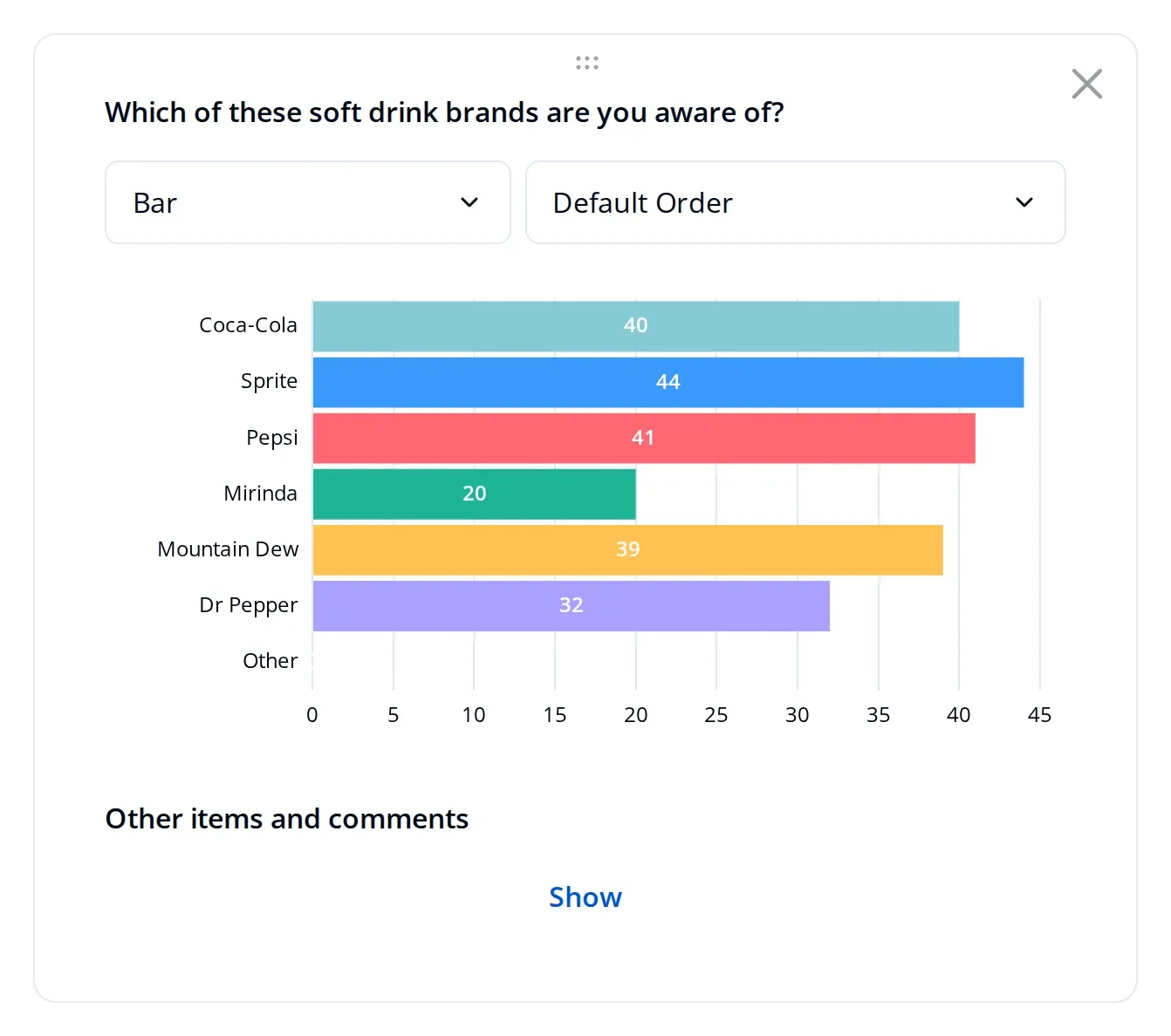Bar chart of soft drink brand awareness on the Endatix analytics dashboard