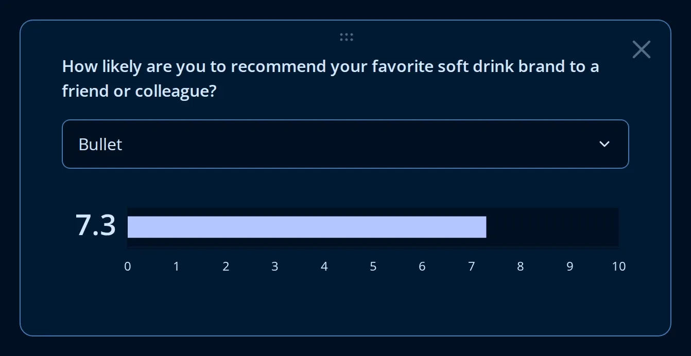 Bullet visualization of a recommendation score on the Endatix analytics dashboard