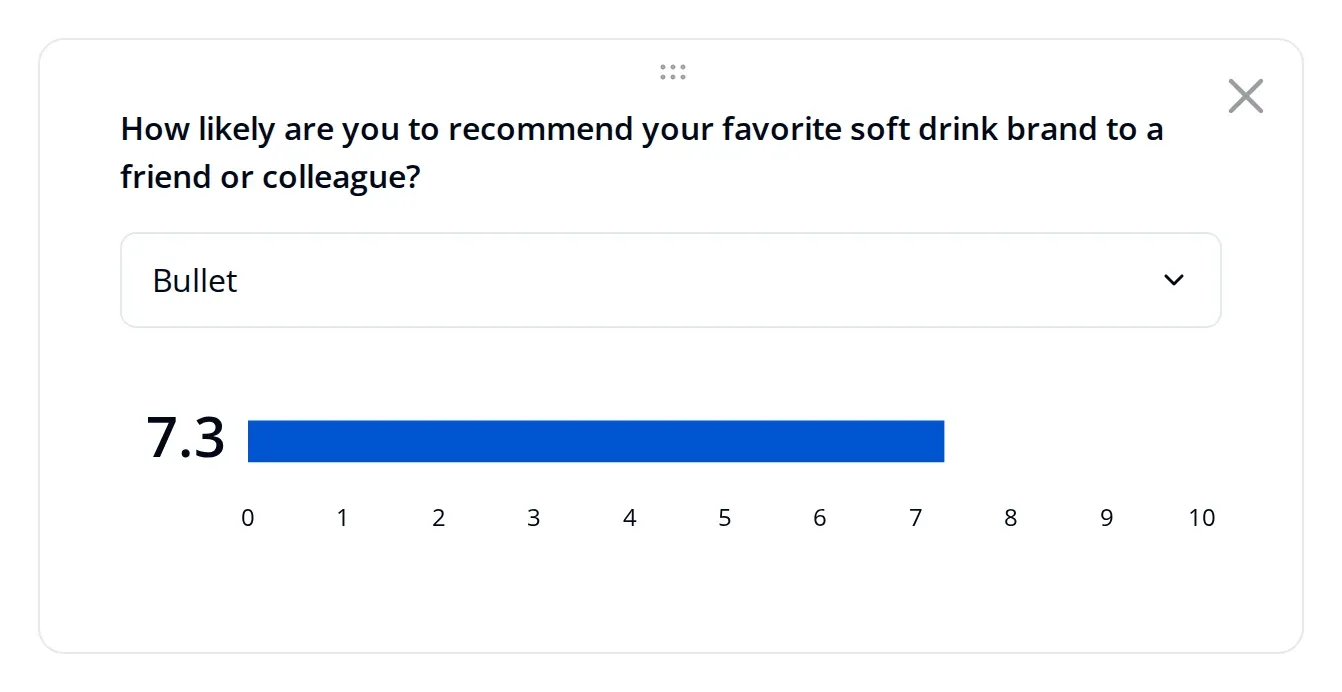 Bullet visualization of a recommendation score on the Endatix analytics dashboard