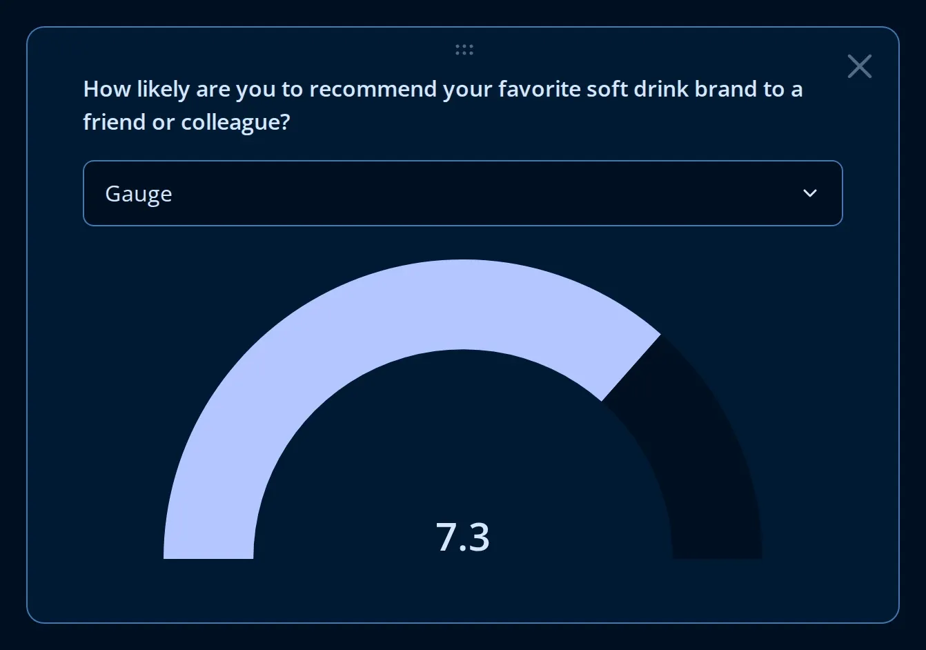 Gauge visualization of a recommendation score on the Endatix analytics dashboard