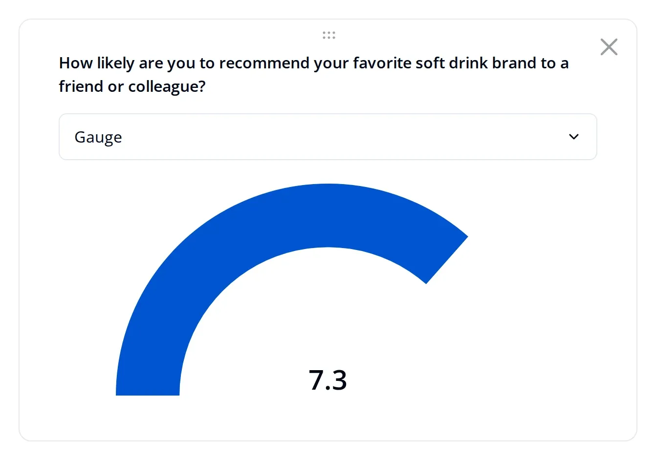 Gauge visualization of a recommendation score on the Endatix analytics dashboard