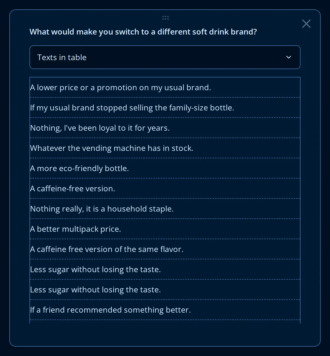 Table listing every free-text answer on the Endatix analytics dashboard