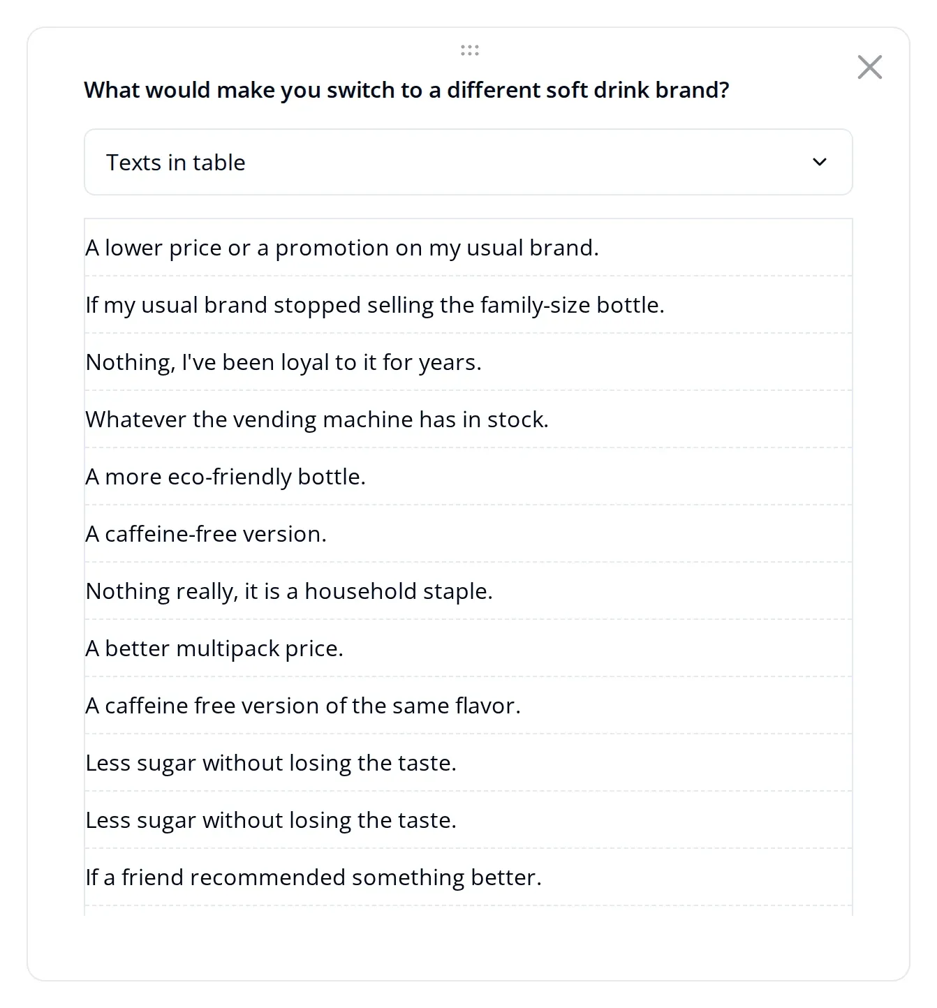 Table listing every free-text answer on the Endatix analytics dashboard