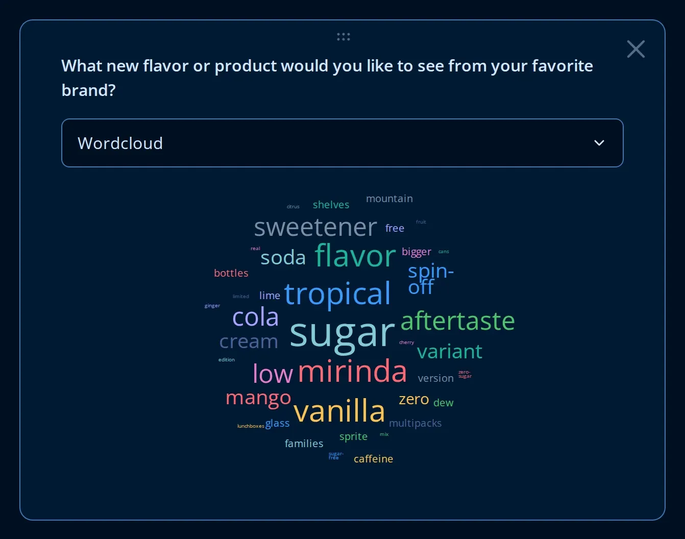 Word cloud of free-text answers on the Endatix analytics dashboard