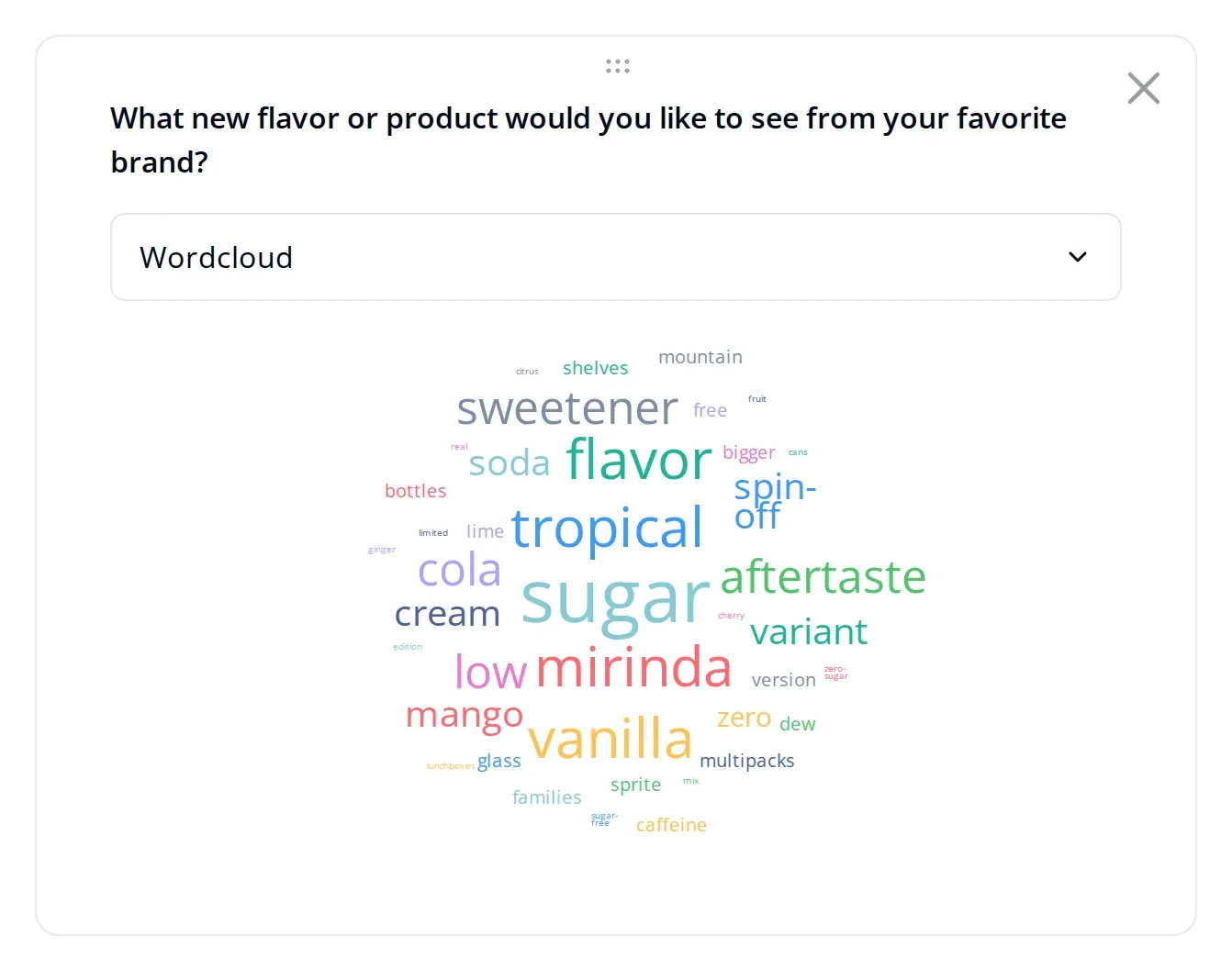 Word cloud of free-text answers on the Endatix analytics dashboard