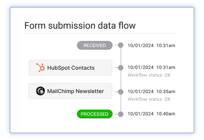 A screenshot of a data flow panel