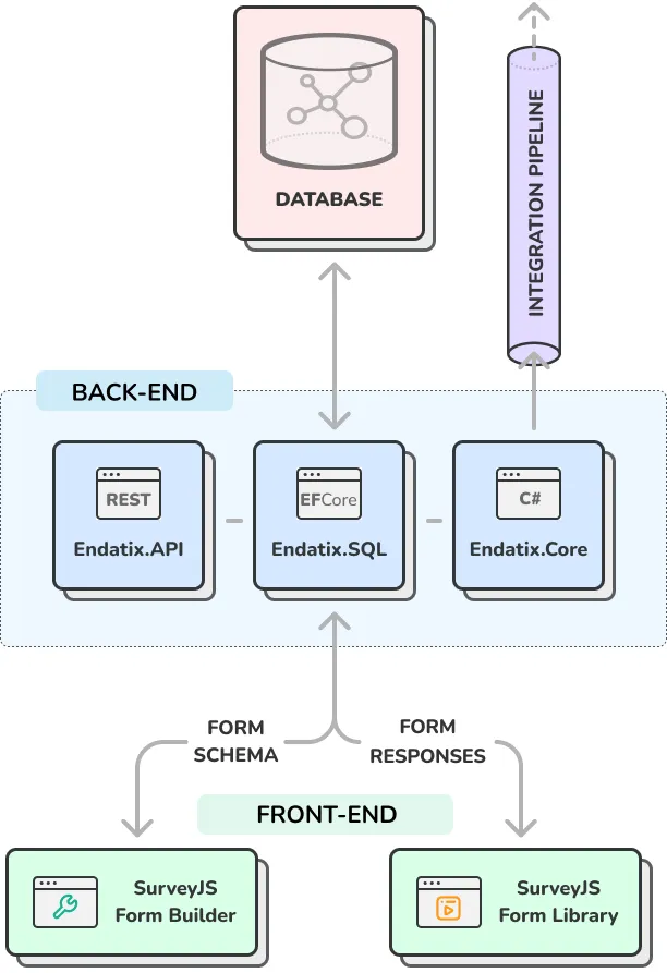 Software architecture diagram