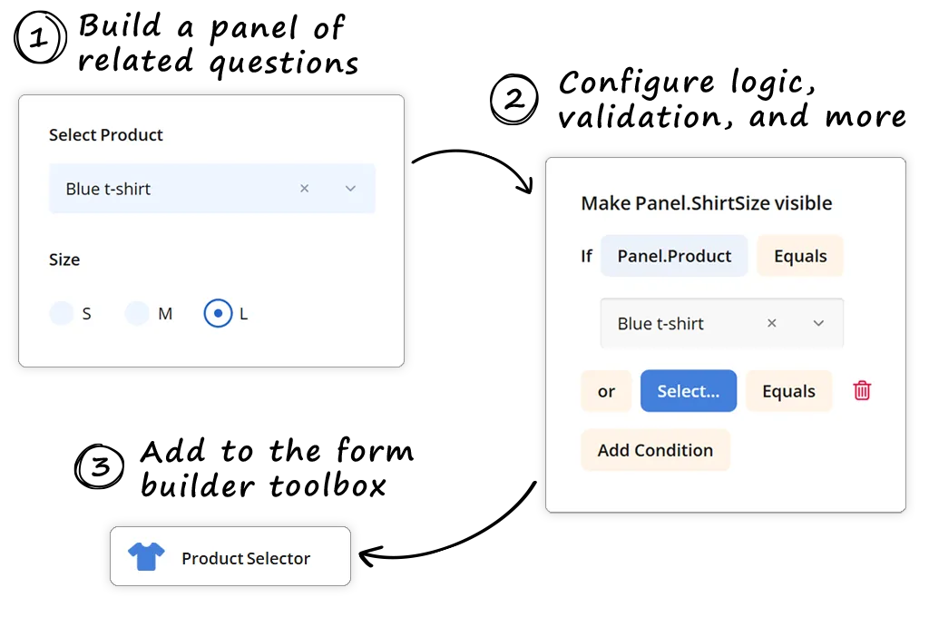 Screenshots of the composite question build process