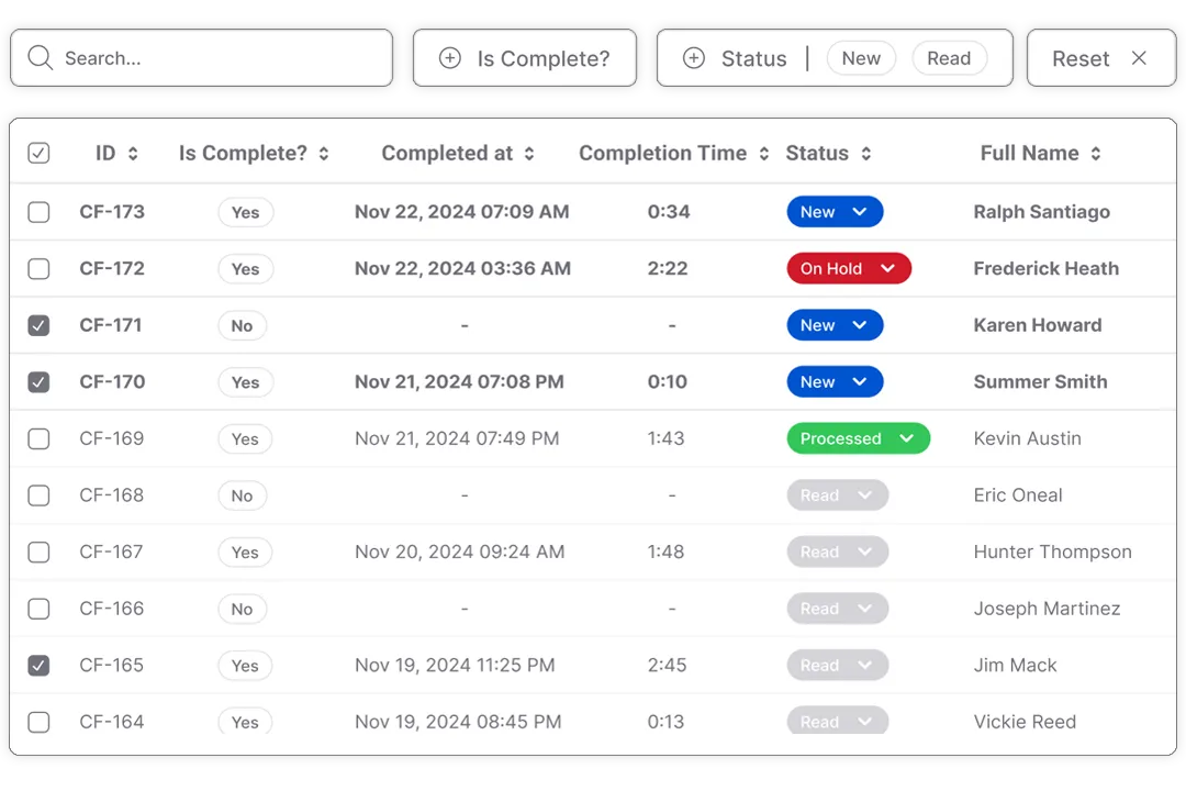 A list of a widgets