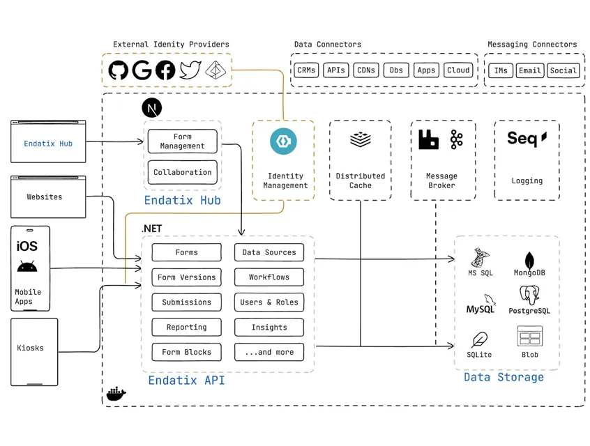 Enterprise software diagram