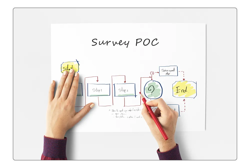 Handdrawn survey flowchart